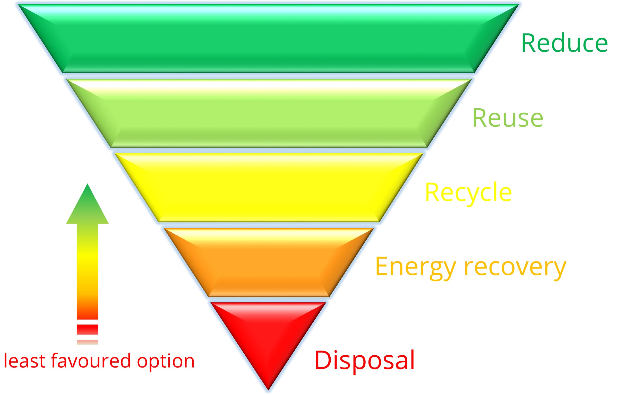 Scheme-Waste-Framework-Direktive