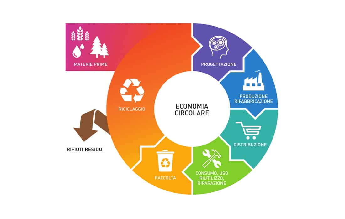 economia-circolare-now-festival-2017