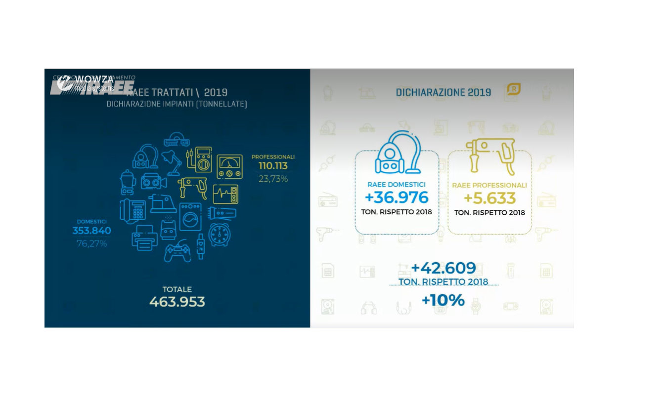 Raccolta-RAEE-2019-–-Risultati-definitivi1