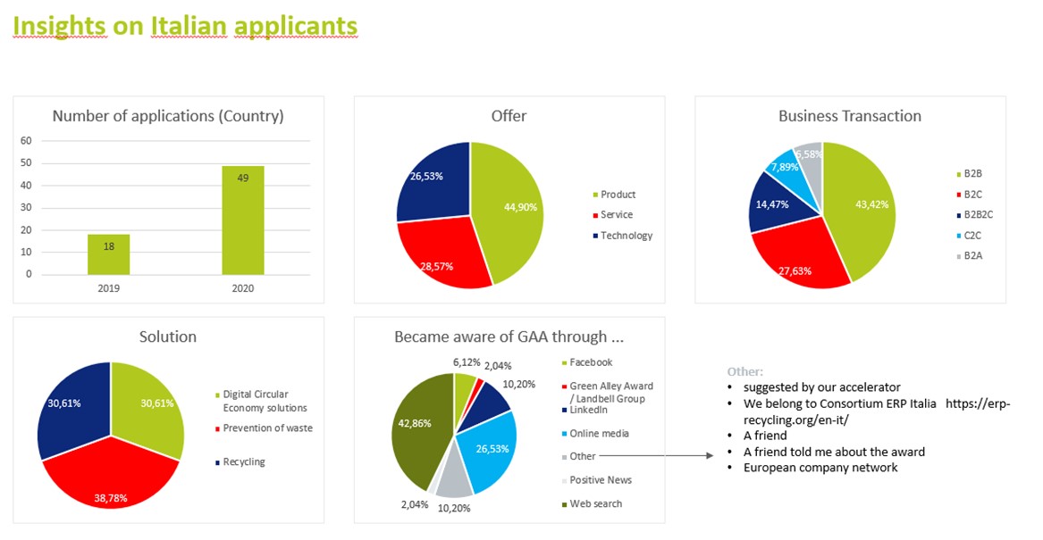 Italy-statistics-GAA-2020-2021