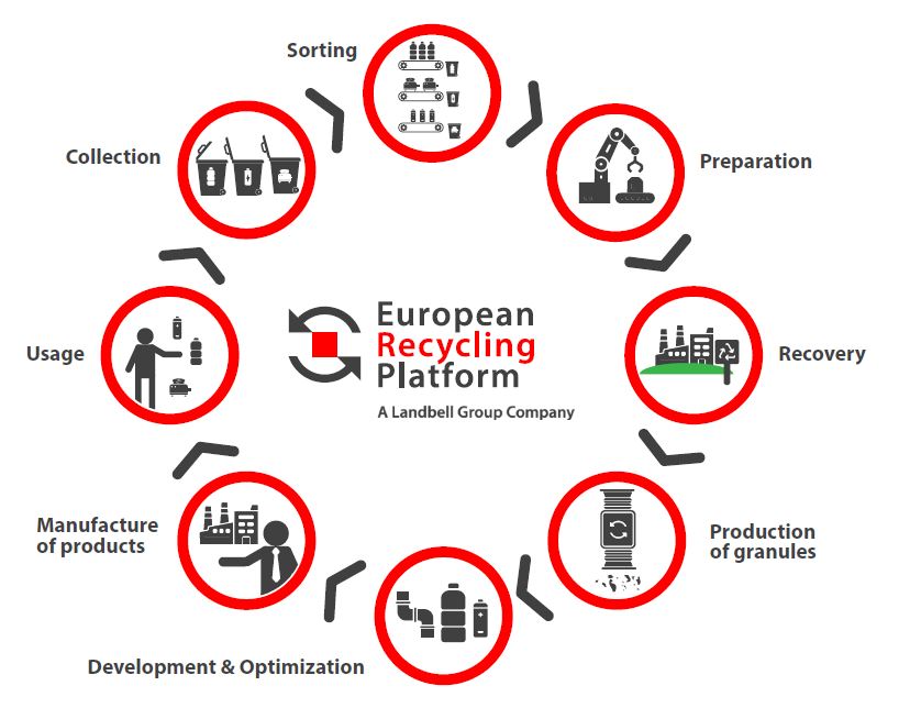 CircularEconomyScheme CircularEconomyScheme