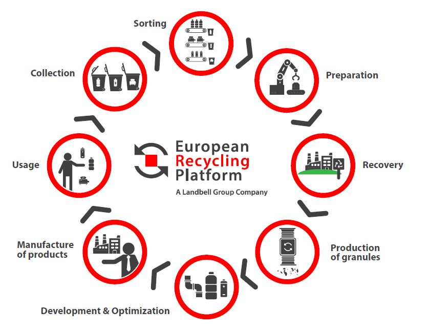 CircularEconomyScheme